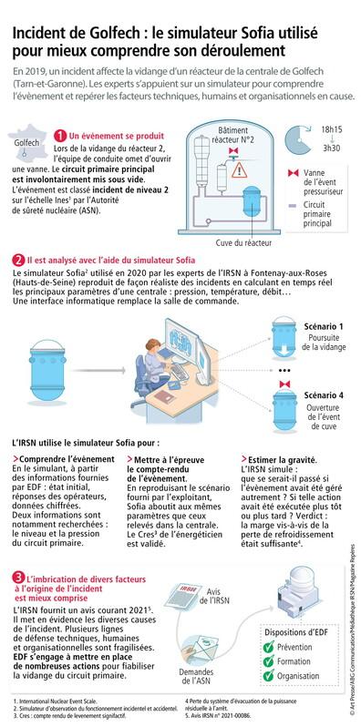 R53_infographie_incident_golfech.jpg